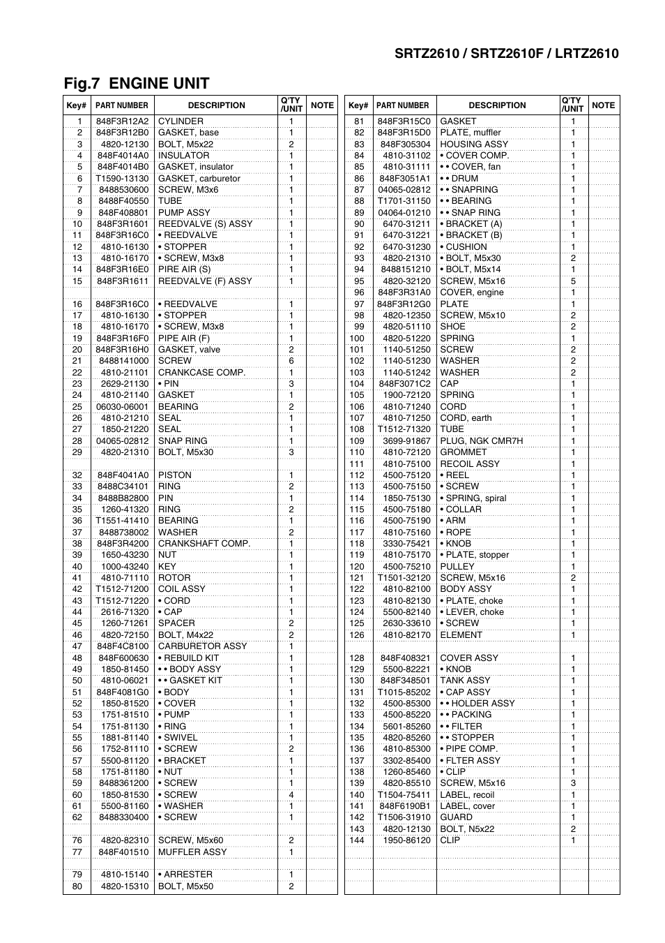 Fig.7 engine unit | Zenoah SRTZ2610 User Manual | Page 9 / 9