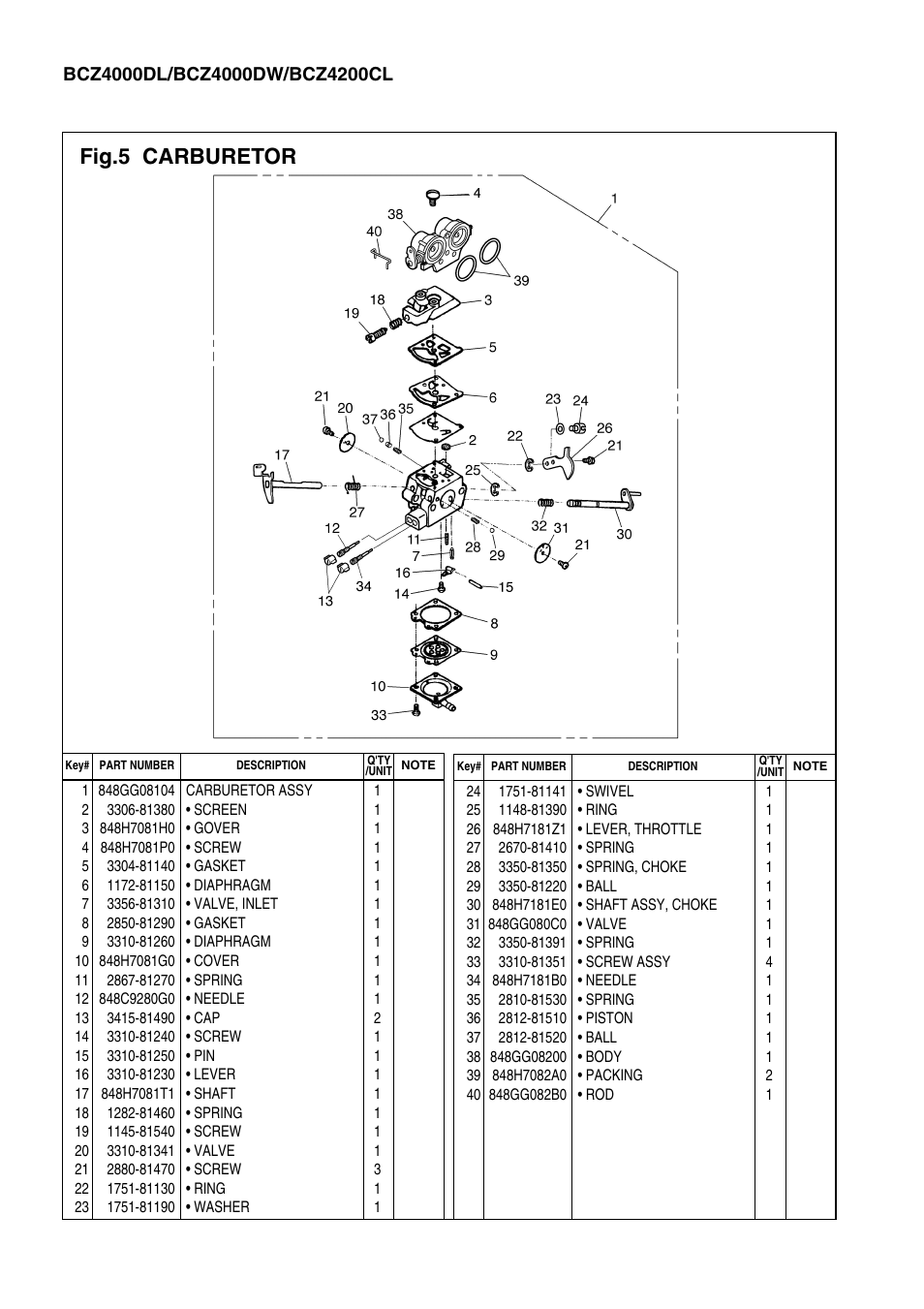 Fig.5 carburetor | Zenoah BRUSHCUTTERS BCZ4000DL User Manual | Page 10 / 10