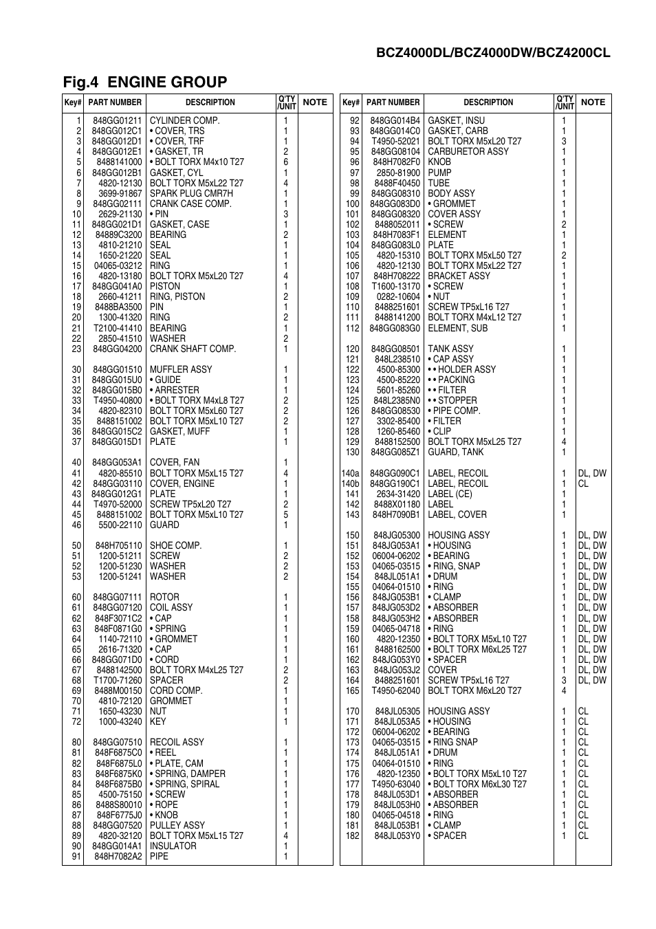 Fig.4 engine group | Zenoah BRUSHCUTTERS BCZ4000DL User Manual | Page 9 / 10