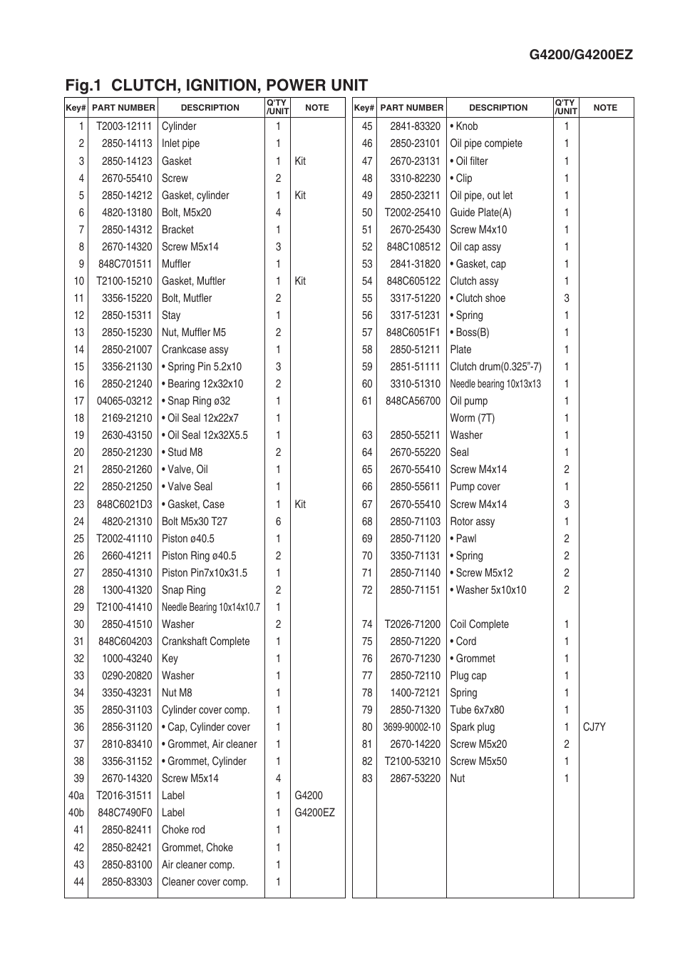 Fig.1 clutch, ignition, power unit | Zenoah G4200/G4200EZ User Manual | Page 3 / 9