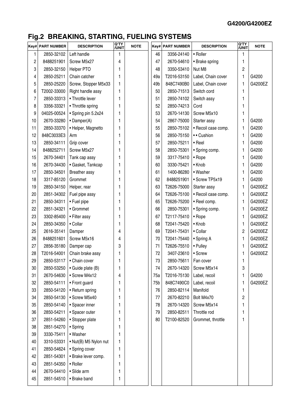 Fig.2 breaking, starting, fueling systems | Zenoah G4200/G4200EZ User Manual | Page 5 / 9