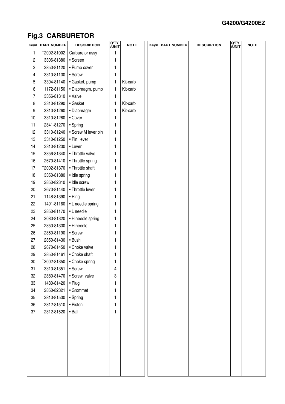 Fig.3 carburetor | Zenoah G4200/G4200EZ User Manual | Page 7 / 9