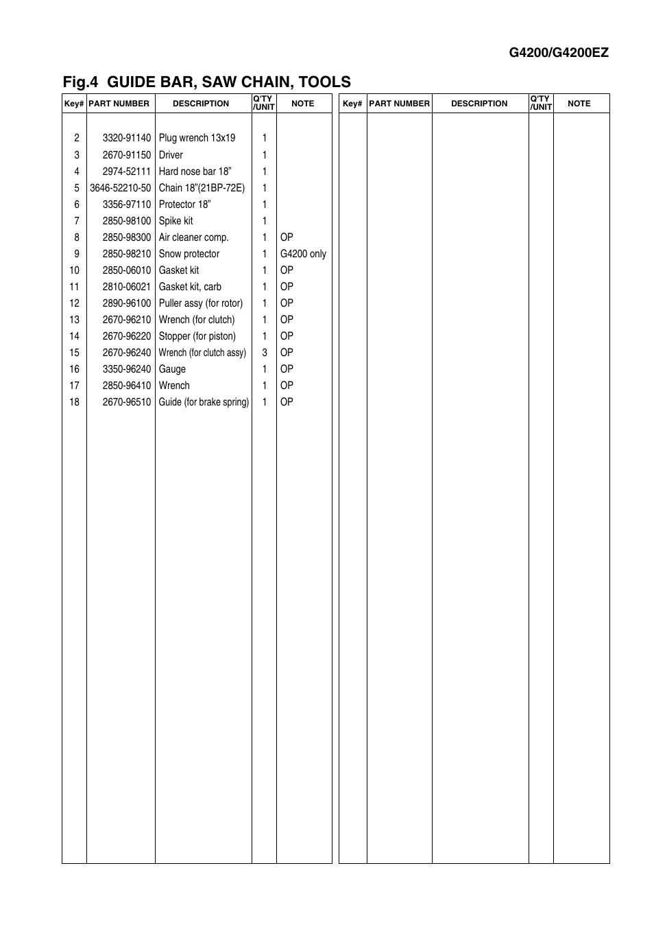 Fig.4 guide bar, saw chain, tools | Zenoah G4200/G4200EZ User Manual | Page 9 / 9