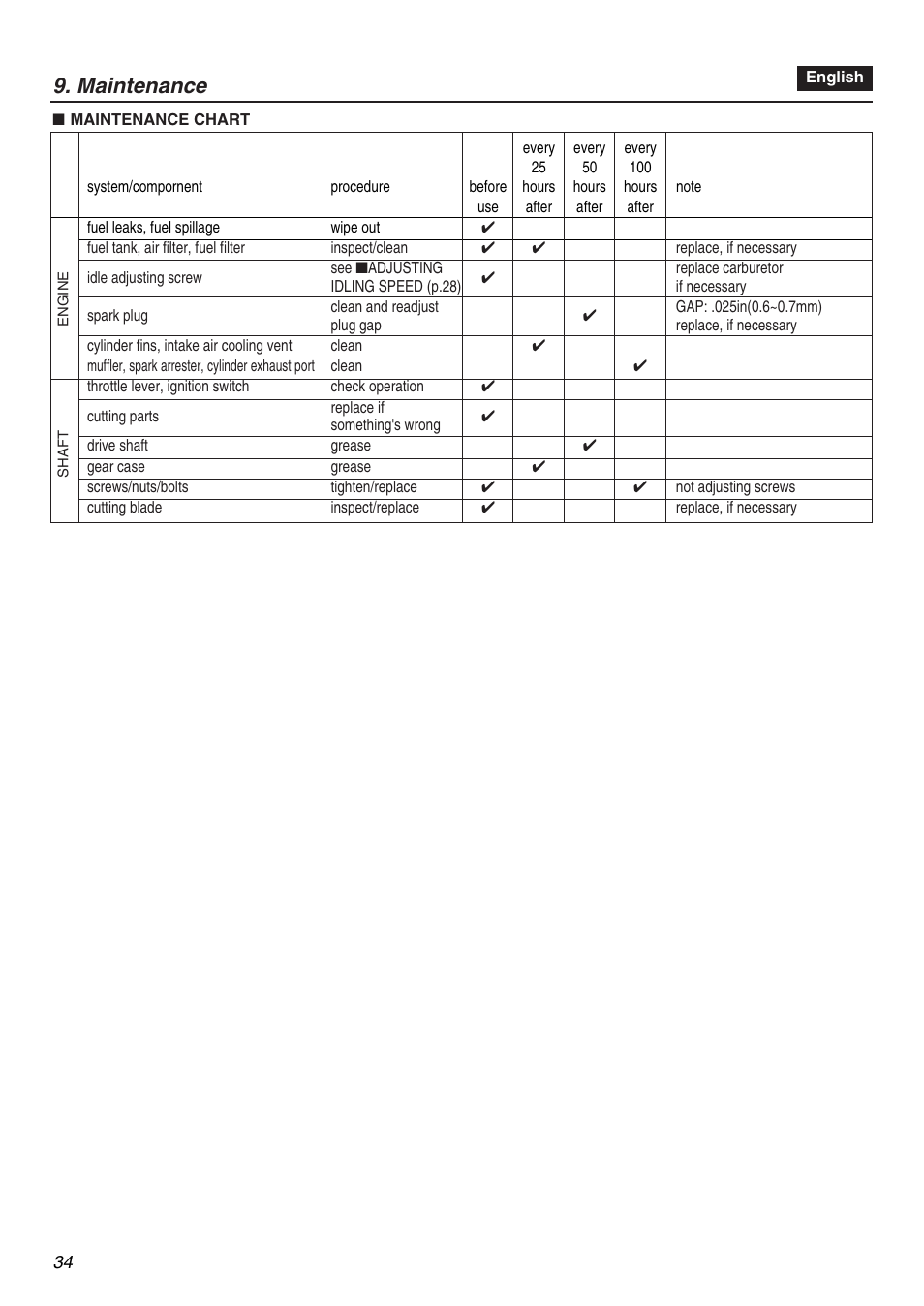 Maintenance | Zenoah Stick Edgers HEZ2602S User Manual | Page 34 / 56