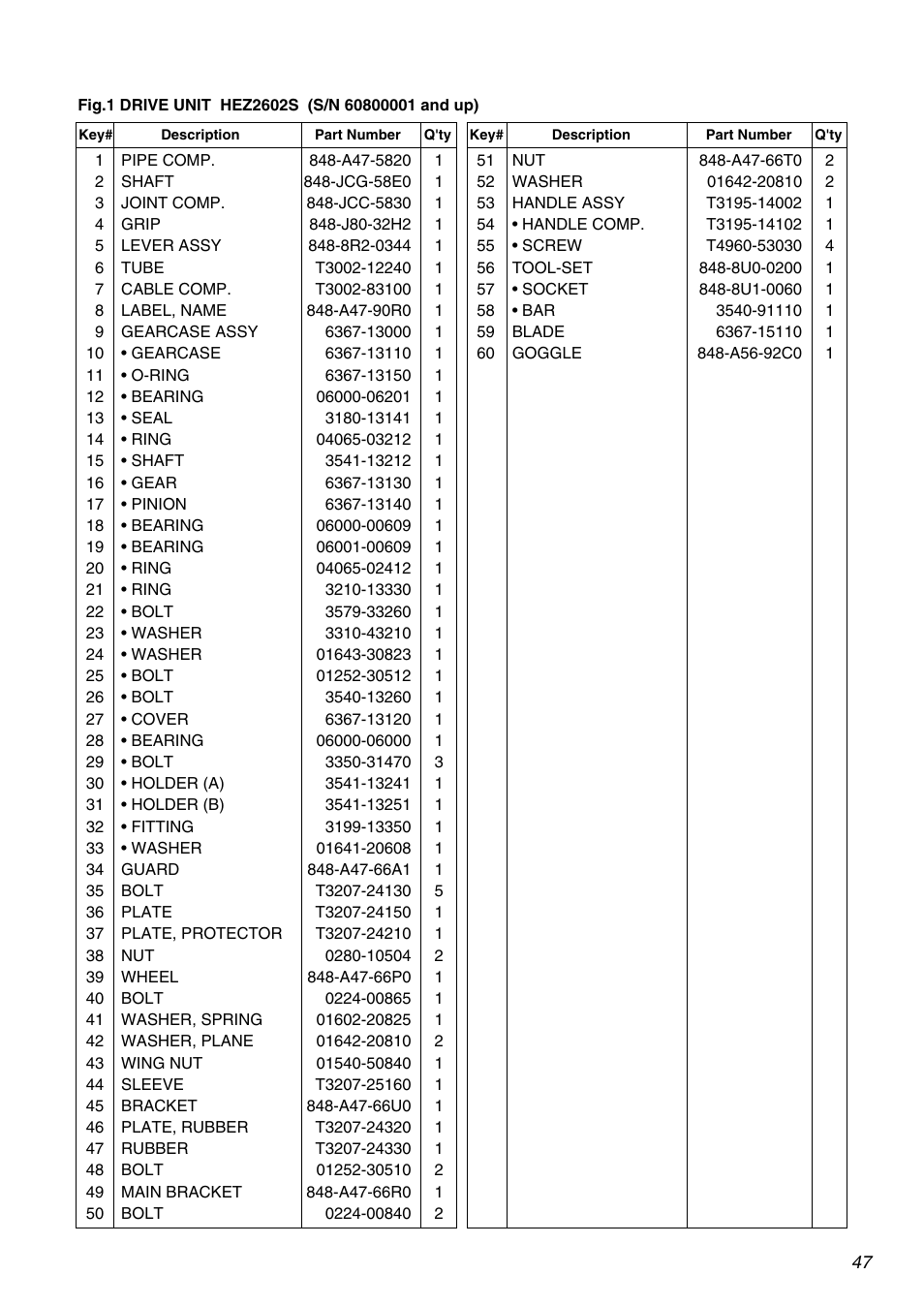 Zenoah Stick Edgers HEZ2602S User Manual | Page 47 / 56