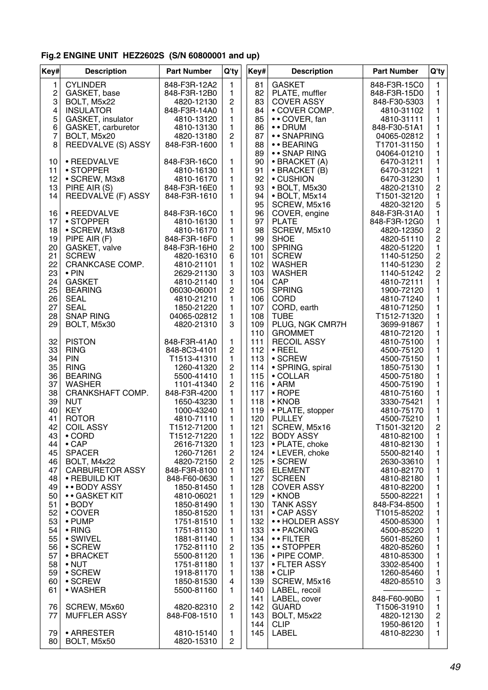 Zenoah Stick Edgers HEZ2602S User Manual | Page 49 / 56