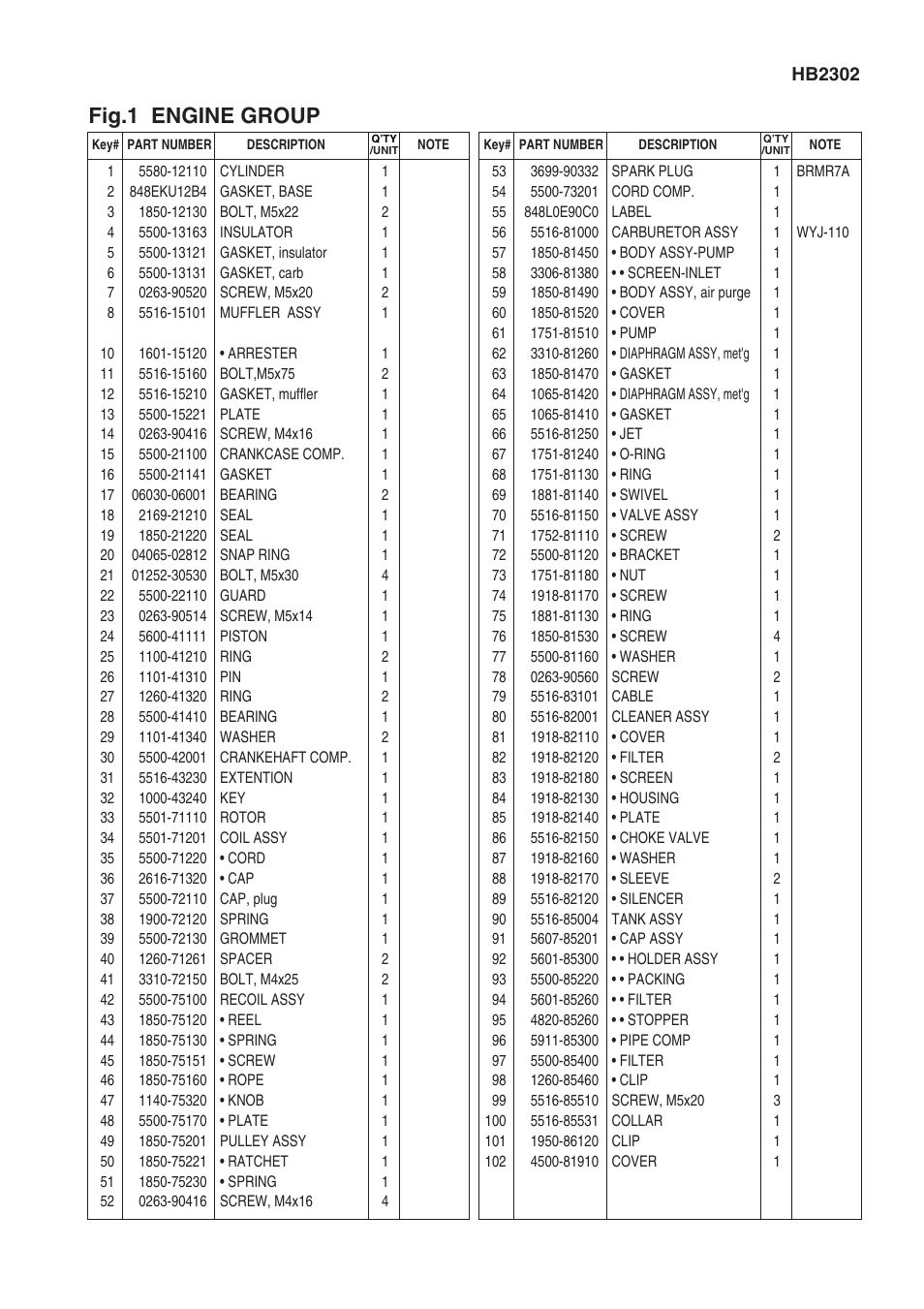 Fig.1 engine group | Zenoah HB2302 User Manual | Page 3 / 8