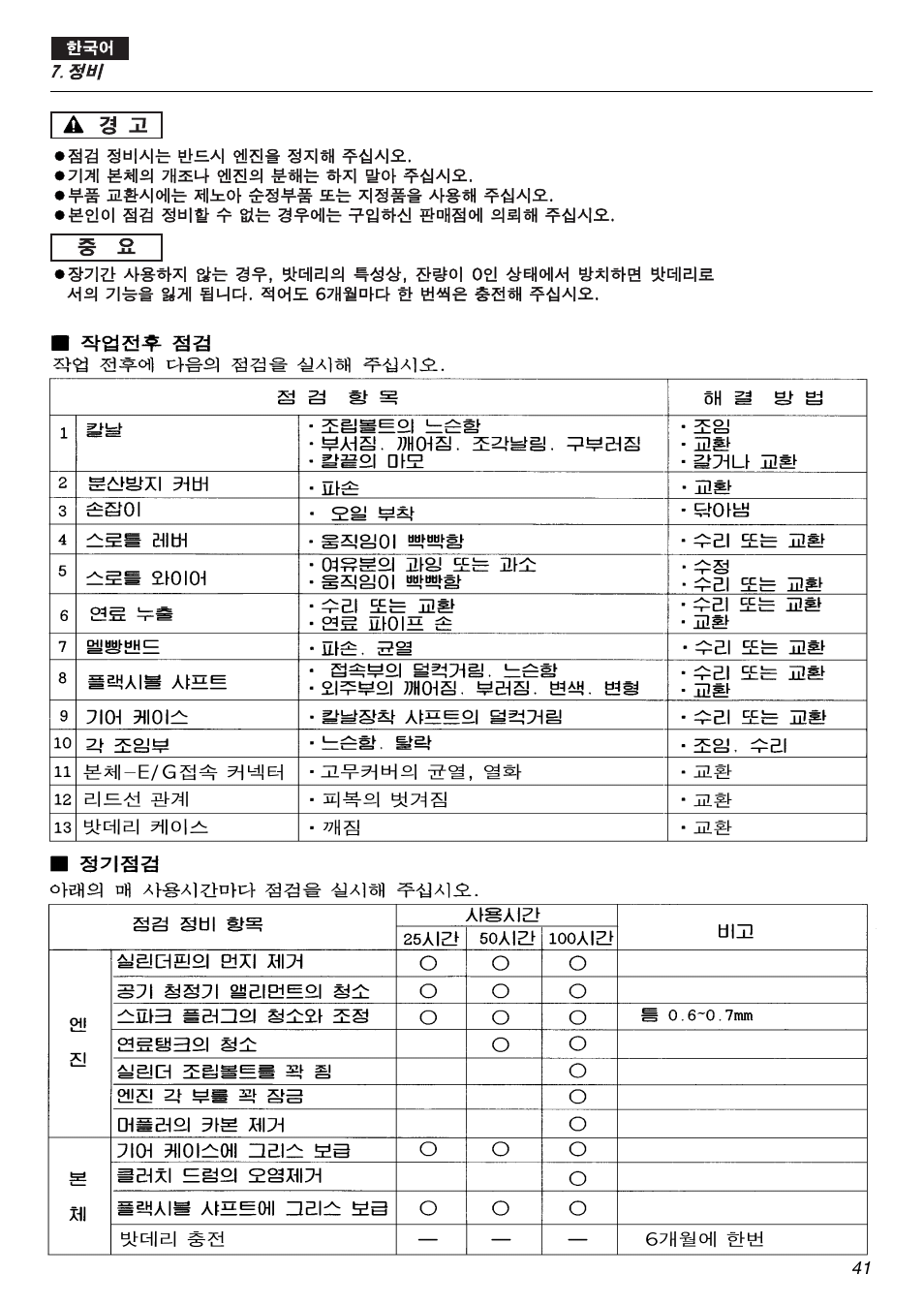 Zenoah BK2650DL-Hb User Manual | Page 41 / 56