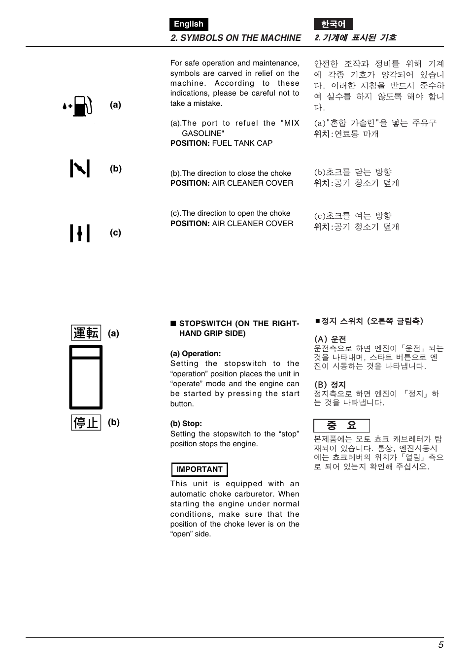 Zenoah BK2650DL-Hb User Manual | Page 5 / 56