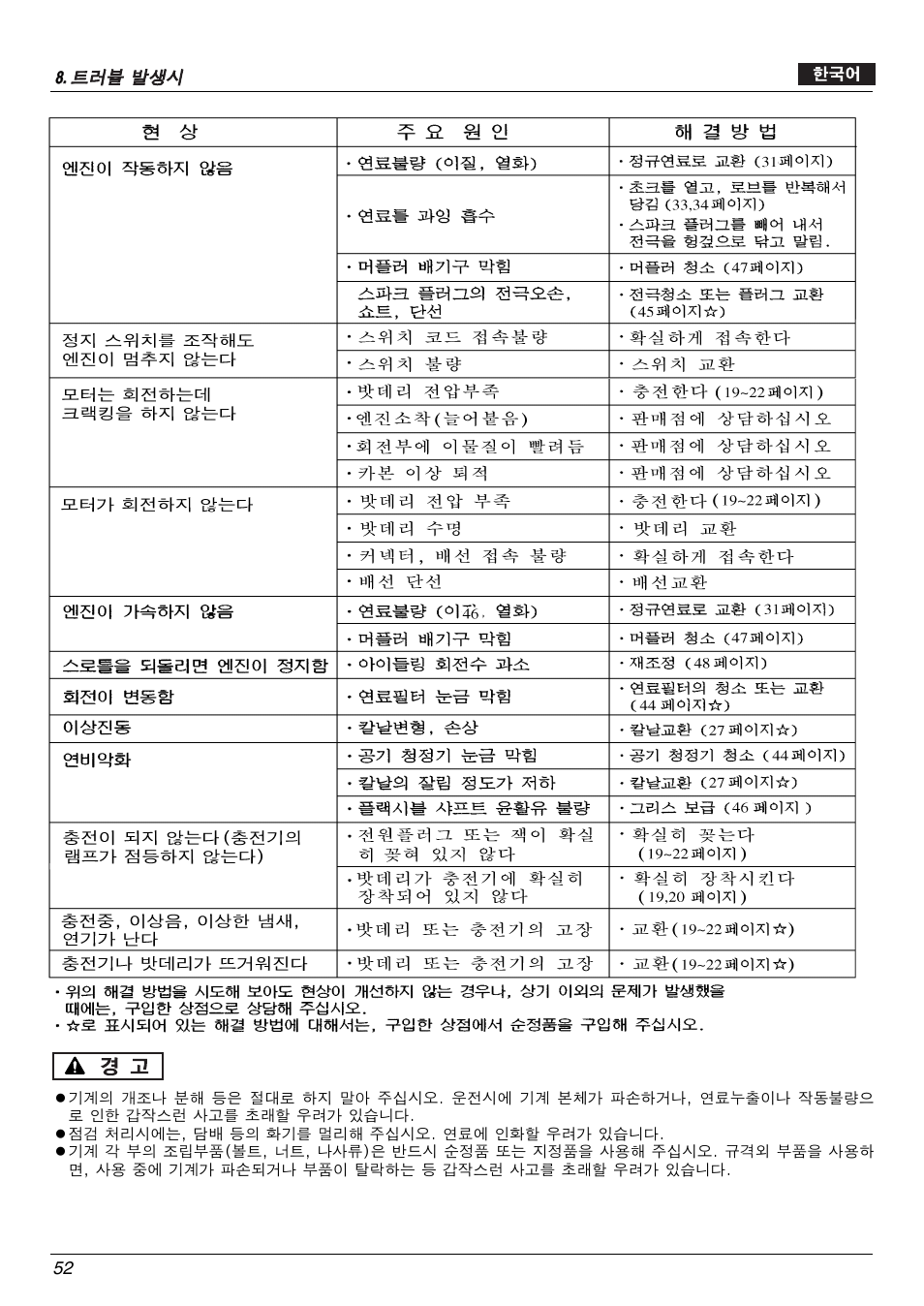 Zenoah BK2650DL-Hb User Manual | Page 52 / 56