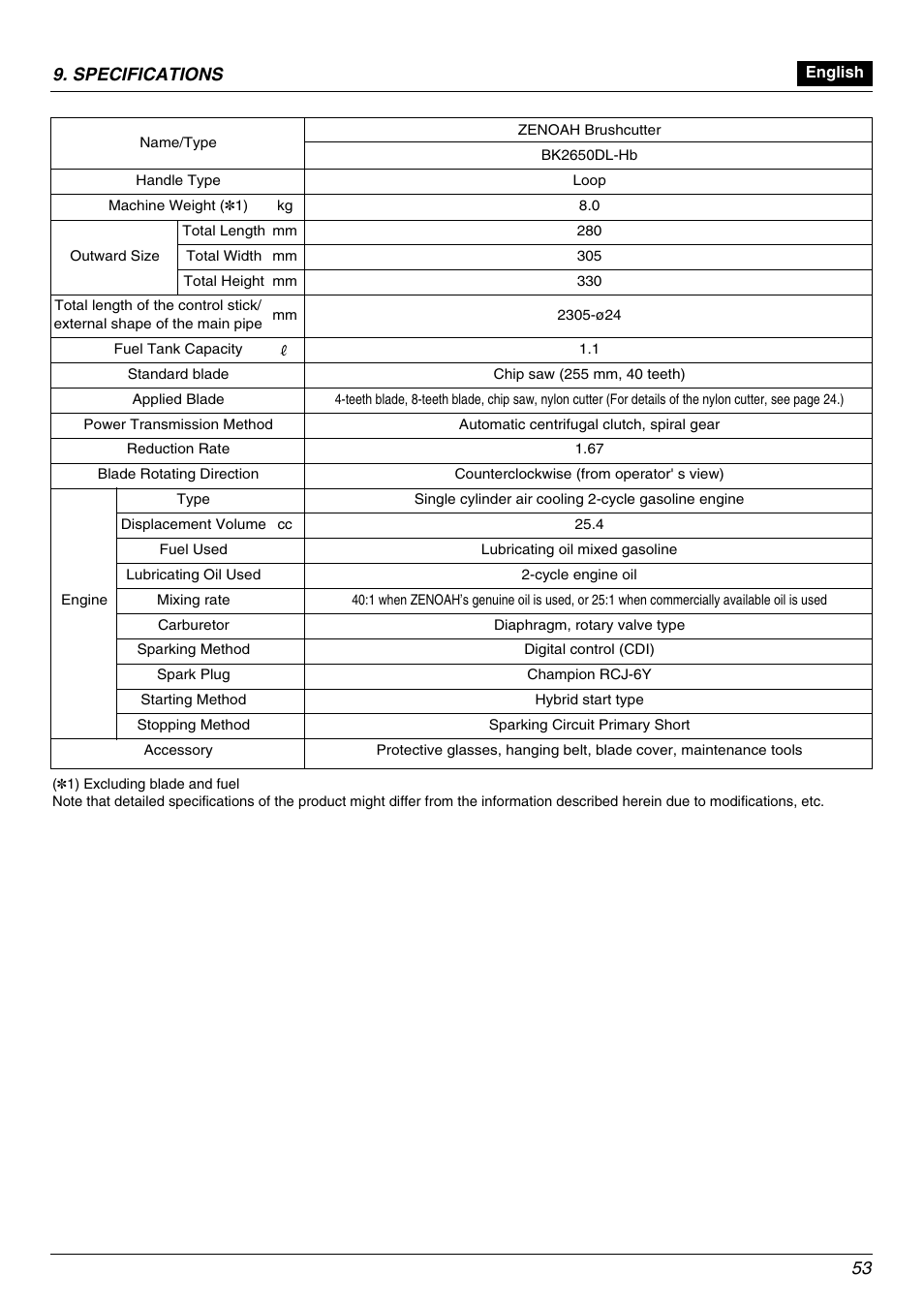 53 9. specifications | Zenoah BK2650DL-Hb User Manual | Page 53 / 56