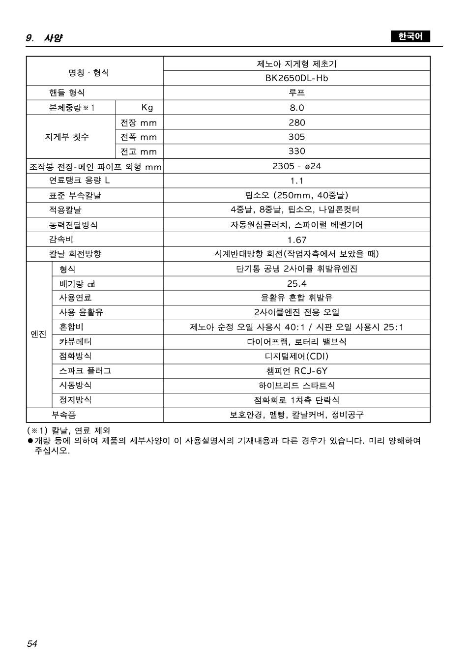 Zenoah BK2650DL-Hb User Manual | Page 54 / 56