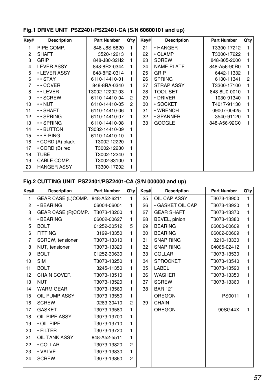 Zenoah PSZ2401-CA User Manual | Page 57 / 68