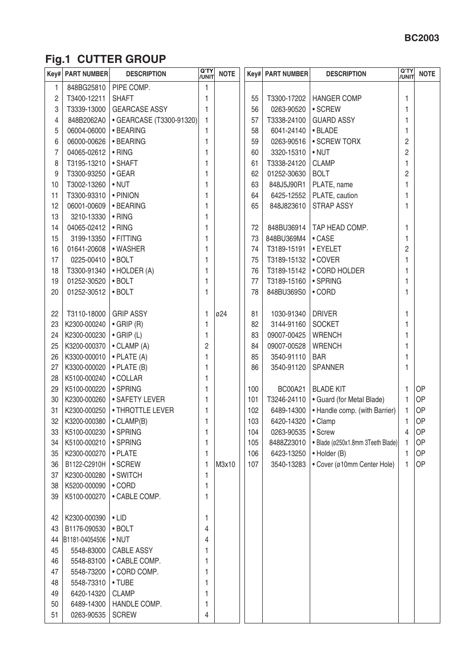 Fig.1 cutter group | Zenoah BC2003 User Manual | Page 3 / 11