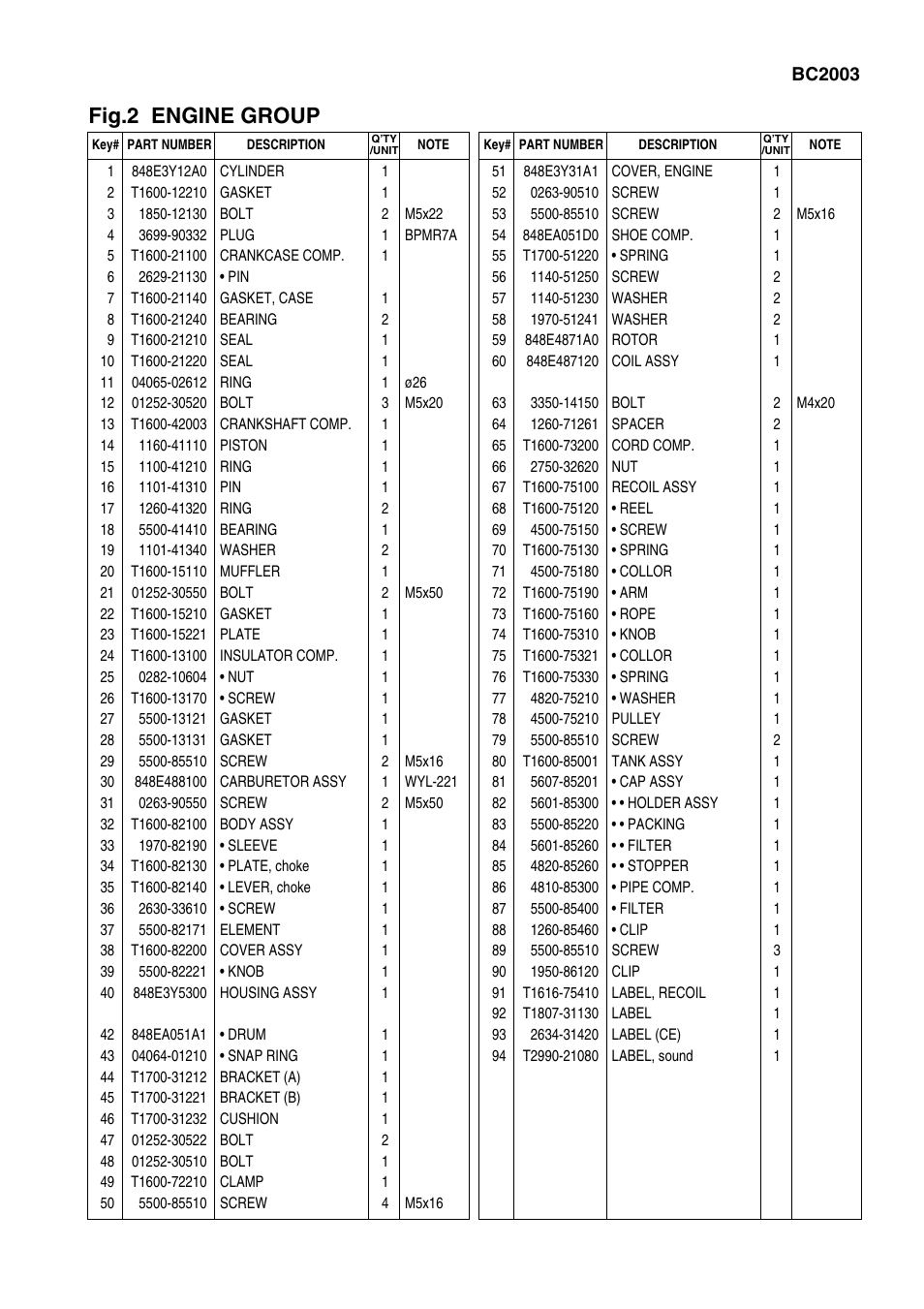 Fig.2 engine group | Zenoah BC2003 User Manual | Page 5 / 11