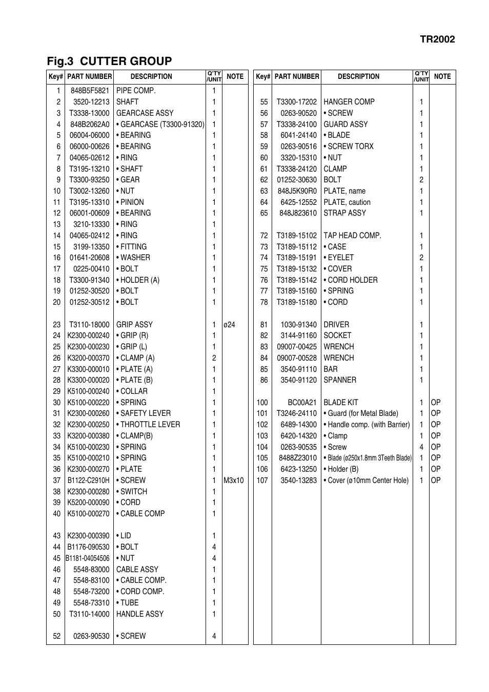 Fig.3 cutter group | Zenoah BC2003 User Manual | Page 7 / 11