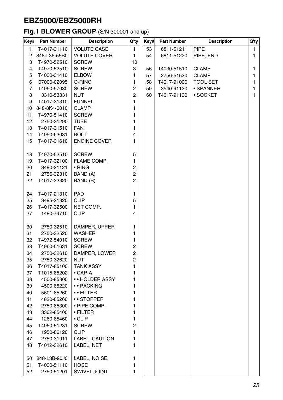 Fig.1 blower group | Zenoah EBZ5000RH User Manual | Page 25 / 36