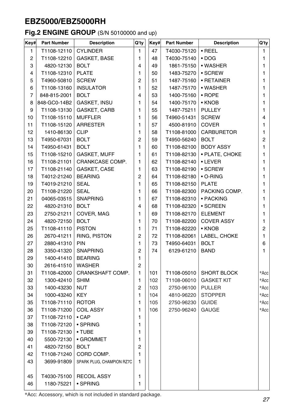 Fig.2 engine group | Zenoah EBZ5000RH User Manual | Page 27 / 36