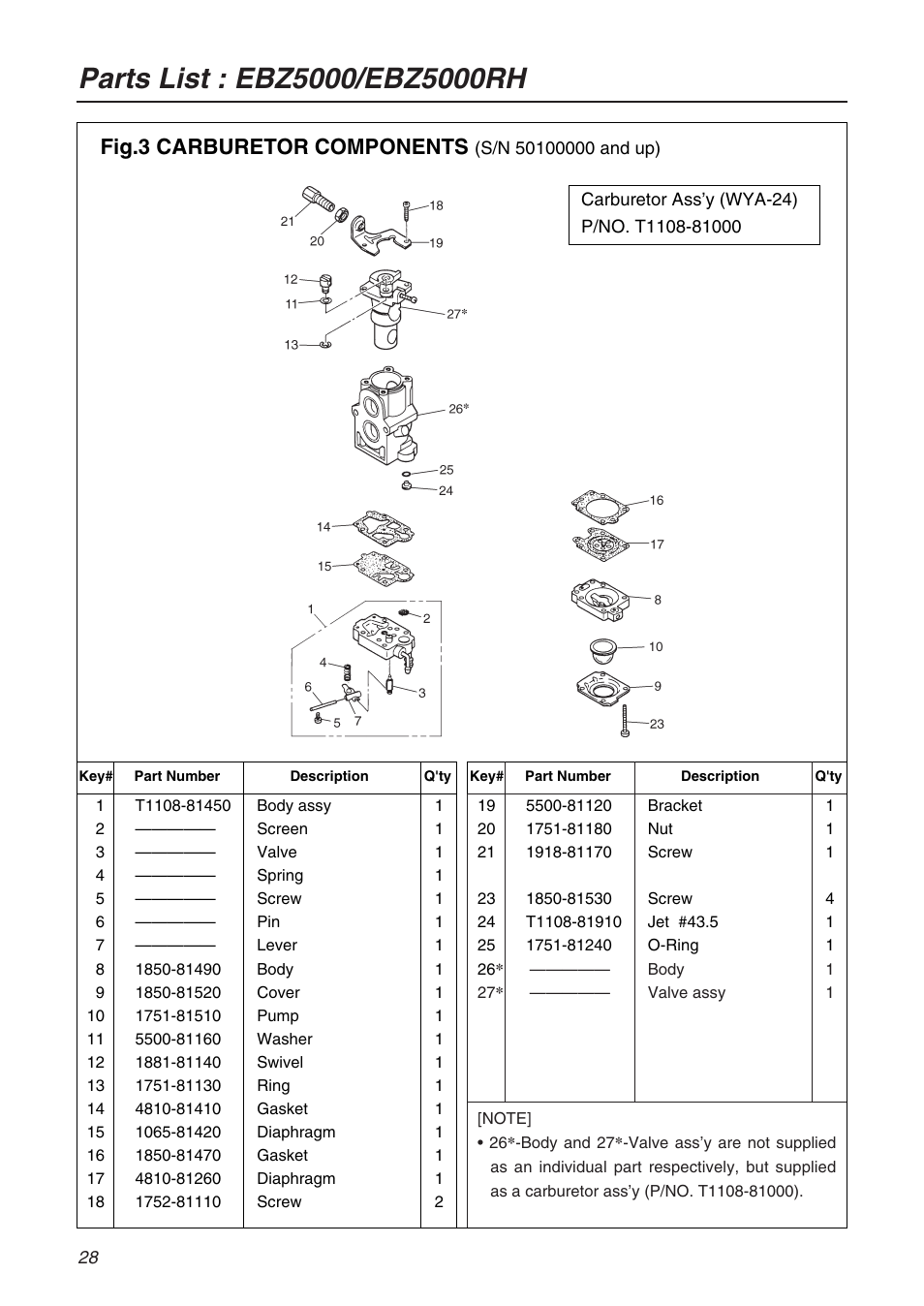 Fig.3 carburetor components | Zenoah EBZ5000RH User Manual | Page 28 / 36