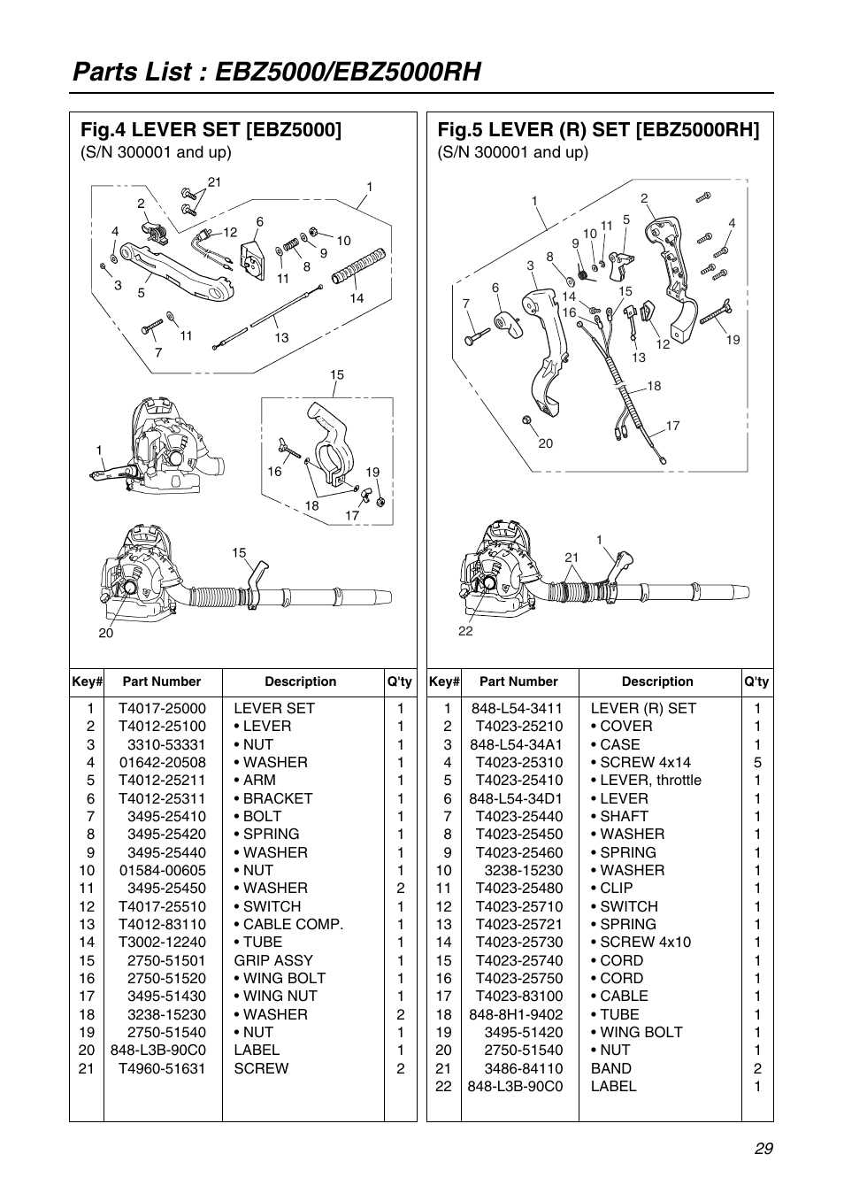 Zenoah EBZ5000RH User Manual | Page 29 / 36