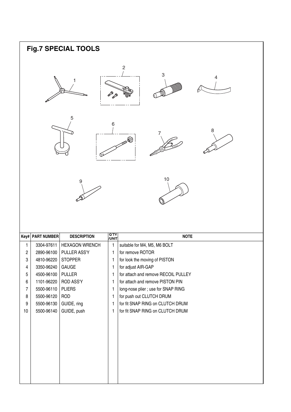 Fig.7 special tools | Zenoah EX-LRT (ATT) User Manual | Page 14 / 15