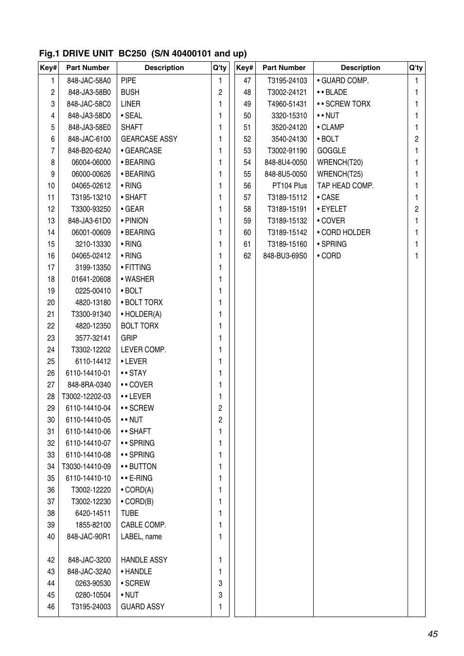 Zenoah BC250 User Manual | Page 45 / 52