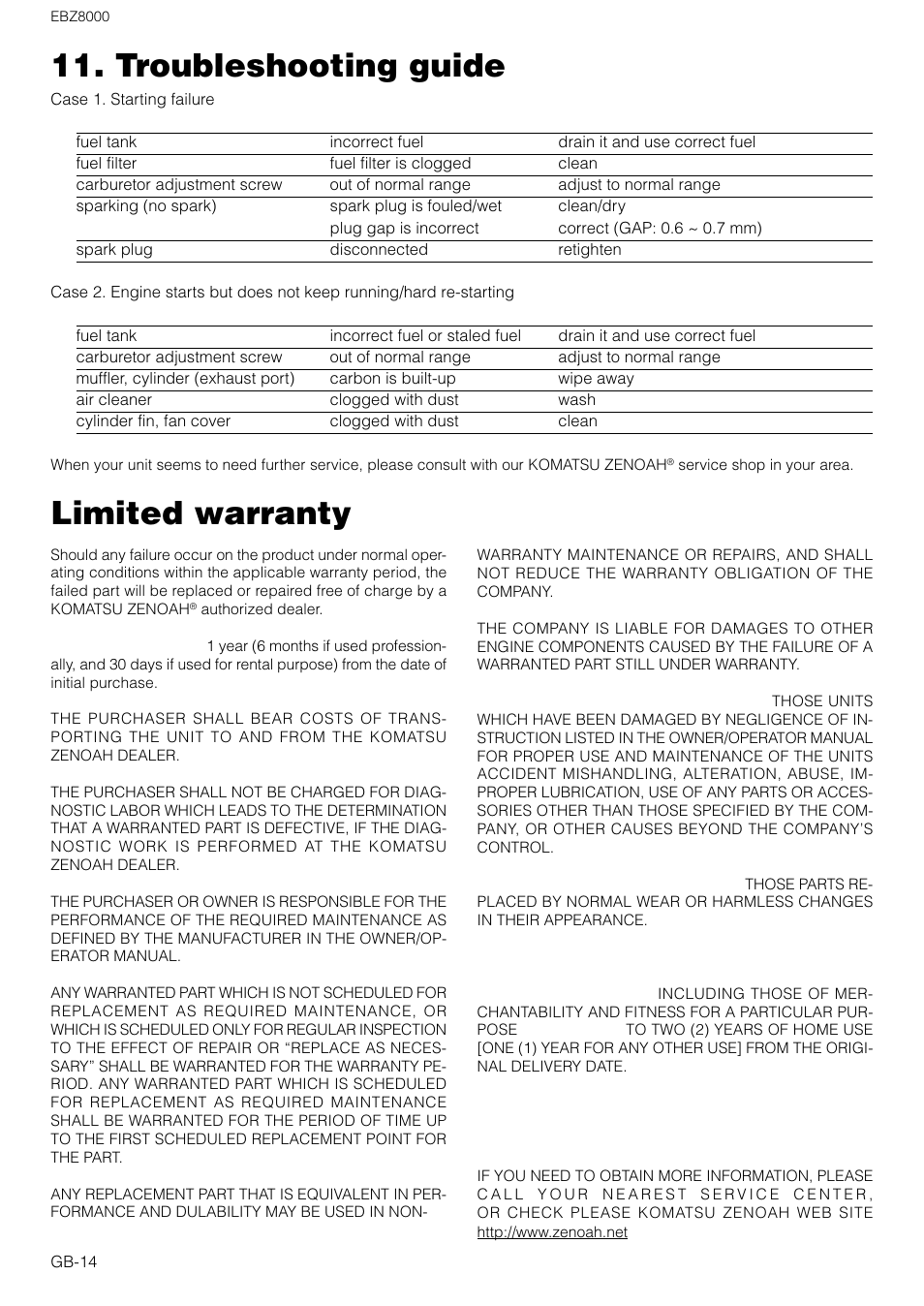 Limited warranty, Troubleshooting guide | Zenoah EBZ8000 User Manual | Page 14 / 14