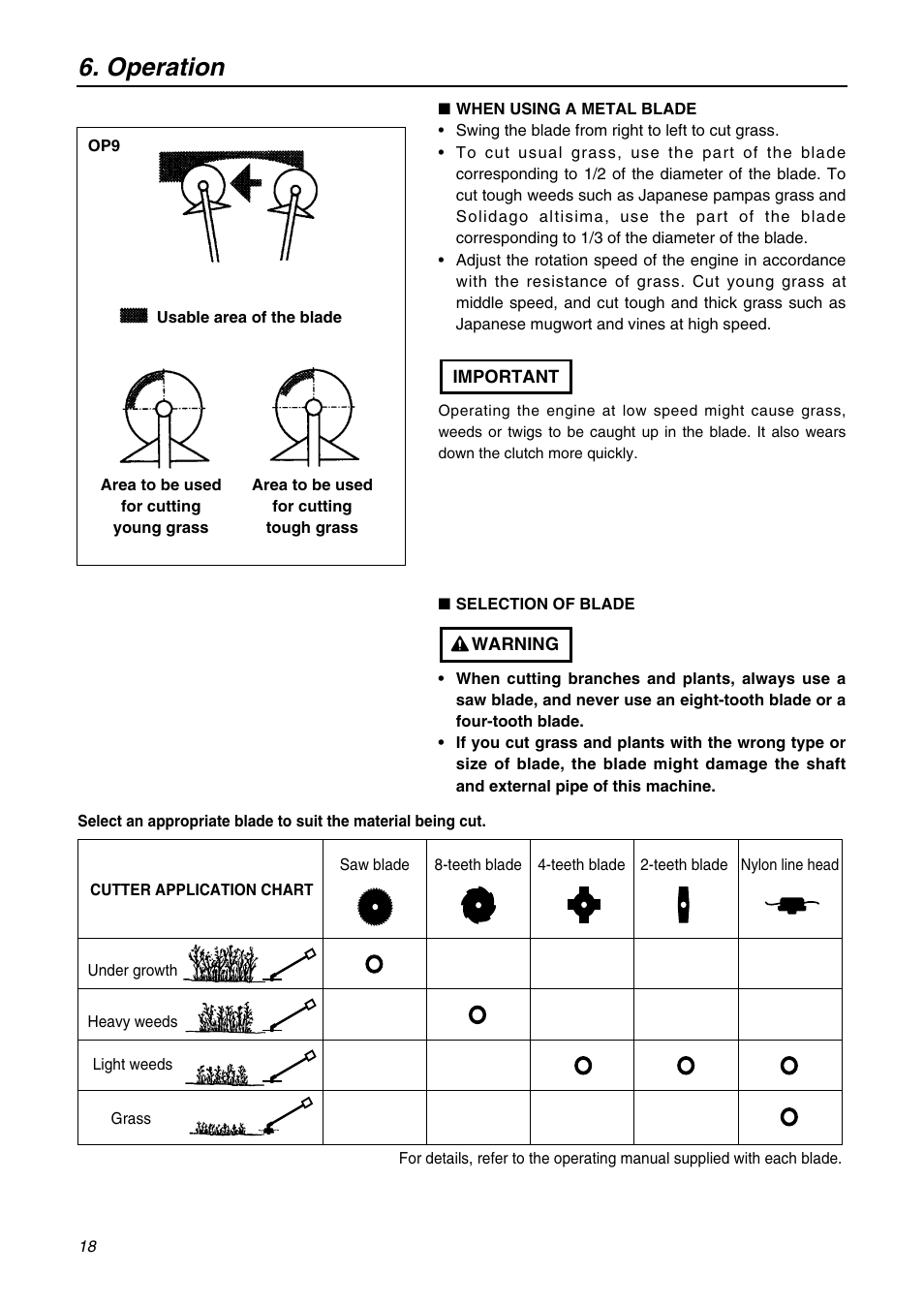 Operation | Zenoah BK3420FL-EZ User Manual | Page 18 / 28
