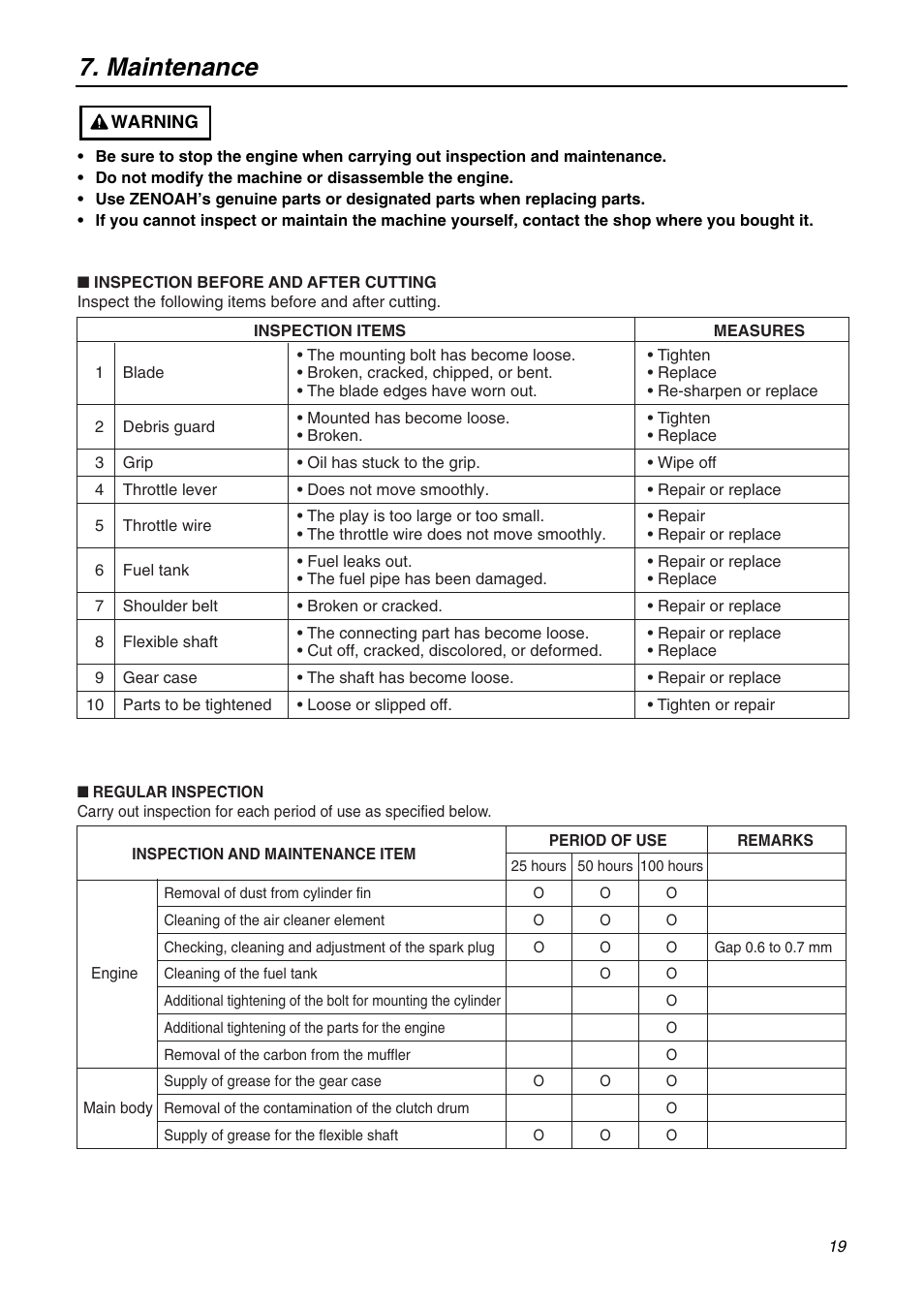 Maintenance | Zenoah BK3420FL-EZ User Manual | Page 19 / 28