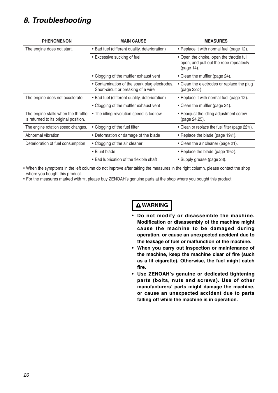 Troubleshooting | Zenoah BK3420FL-EZ User Manual | Page 26 / 28