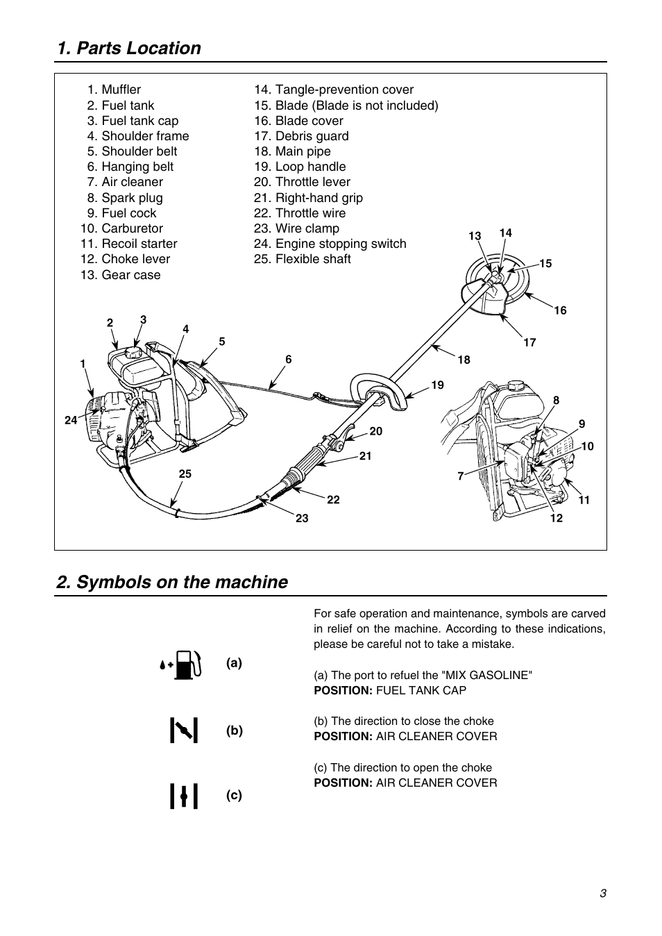 Symbols on the machine, Parts location | Zenoah BK3420FL-EZ User Manual | Page 3 / 28