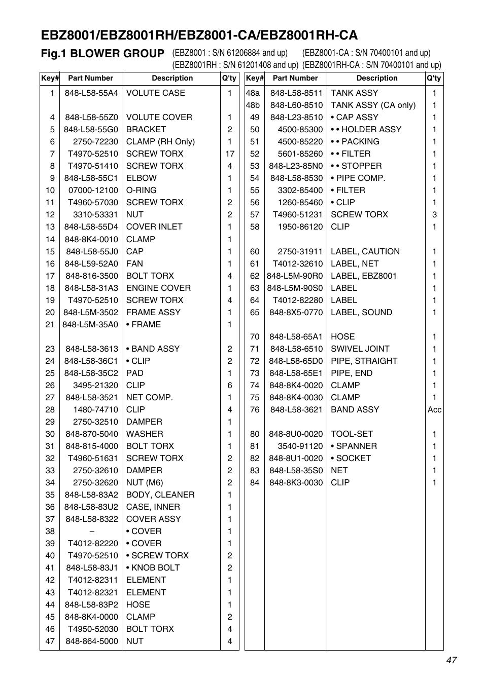 Fig.1 blower group | Zenoah EBZ8001RH-CA User Manual | Page 47 / 60