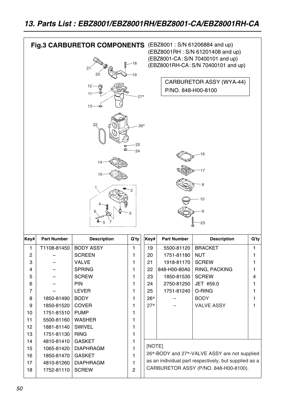 Fig.3 carburetor components | Zenoah EBZ8001RH-CA User Manual | Page 50 / 60