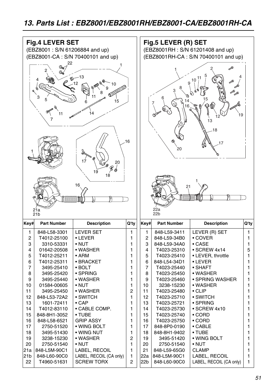 Fig.4 lever set, Fig.5 lever (r) set | Zenoah EBZ8001RH-CA User Manual | Page 51 / 60