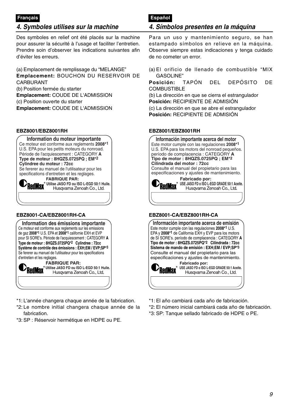 Zenoah EBZ8001RH-CA User Manual | Page 9 / 60