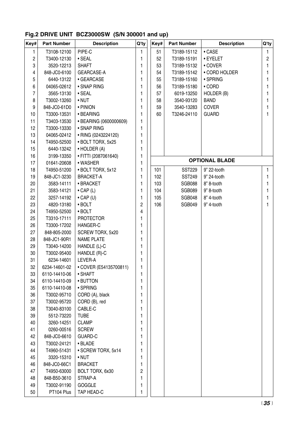 Zenoah BCZ3000 User Manual | Page 35 / 40