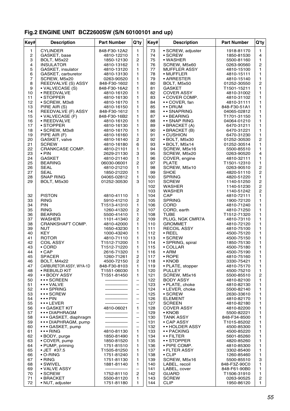 Zenoah BCZ2600SW User Manual | Page 55 / 60