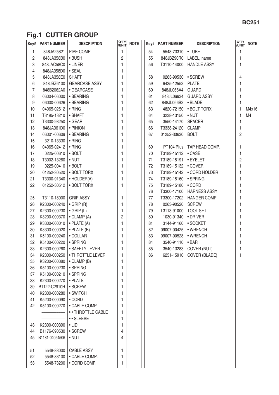 Fig.1 cutter group | Zenoah BC251 User Manual | Page 3 / 5