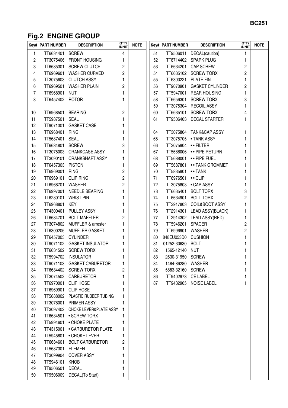 Fig.2 engine group | Zenoah BC251 User Manual | Page 5 / 5