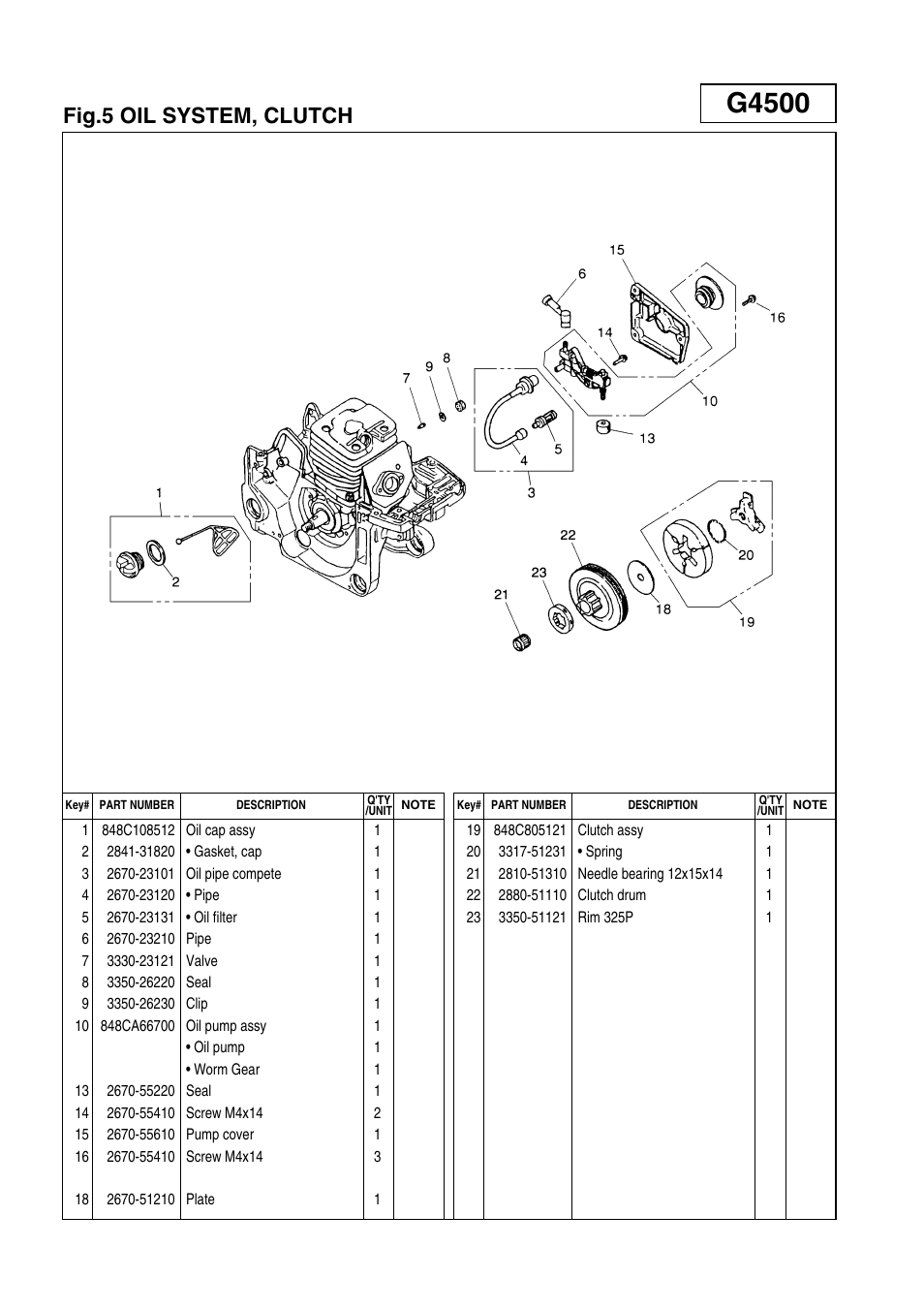 G4500, Fig.5 oil system, clutch | Zenoah G5200 User Manual | Page 10 / 17