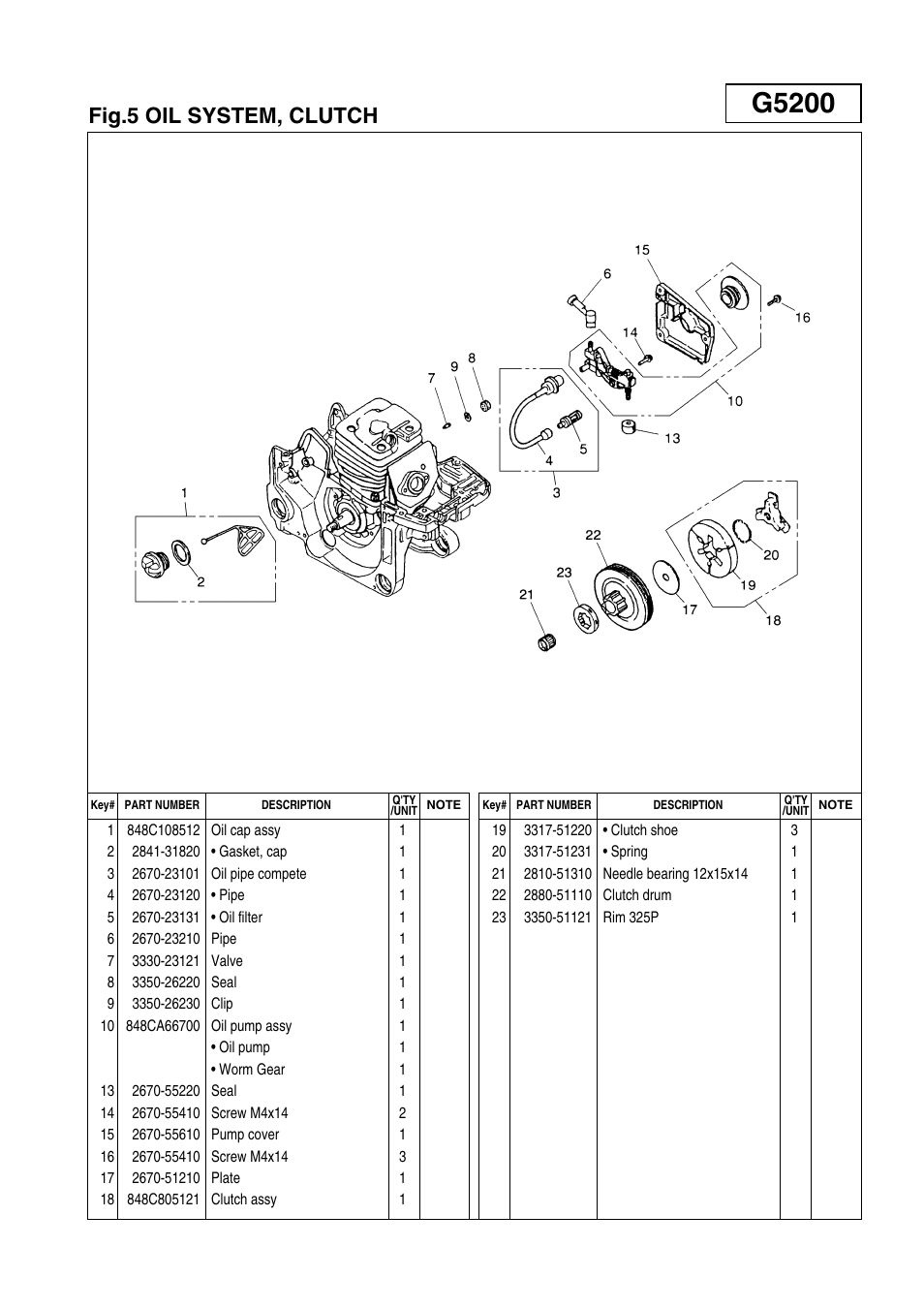 G5200, Fig.5 oil system, clutch | Zenoah G5200 User Manual | Page 11 / 17