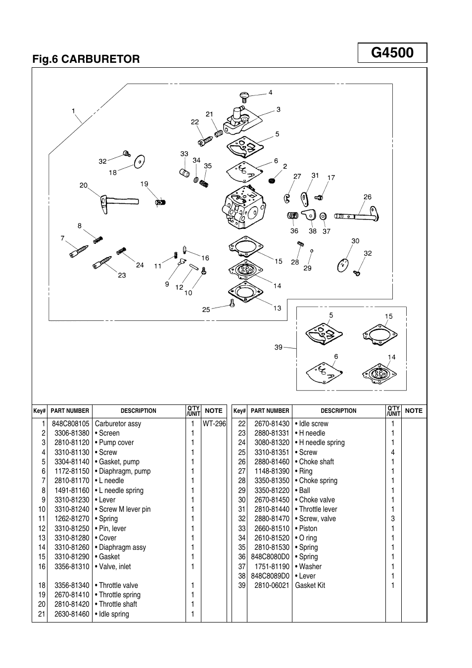 G4500, Fig.6 carburetor | Zenoah G5200 User Manual | Page 12 / 17