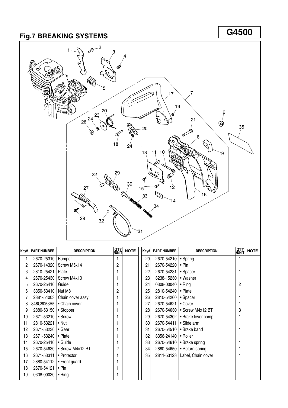 G4500, Fig.7 breaking systems | Zenoah G5200 User Manual | Page 14 / 17