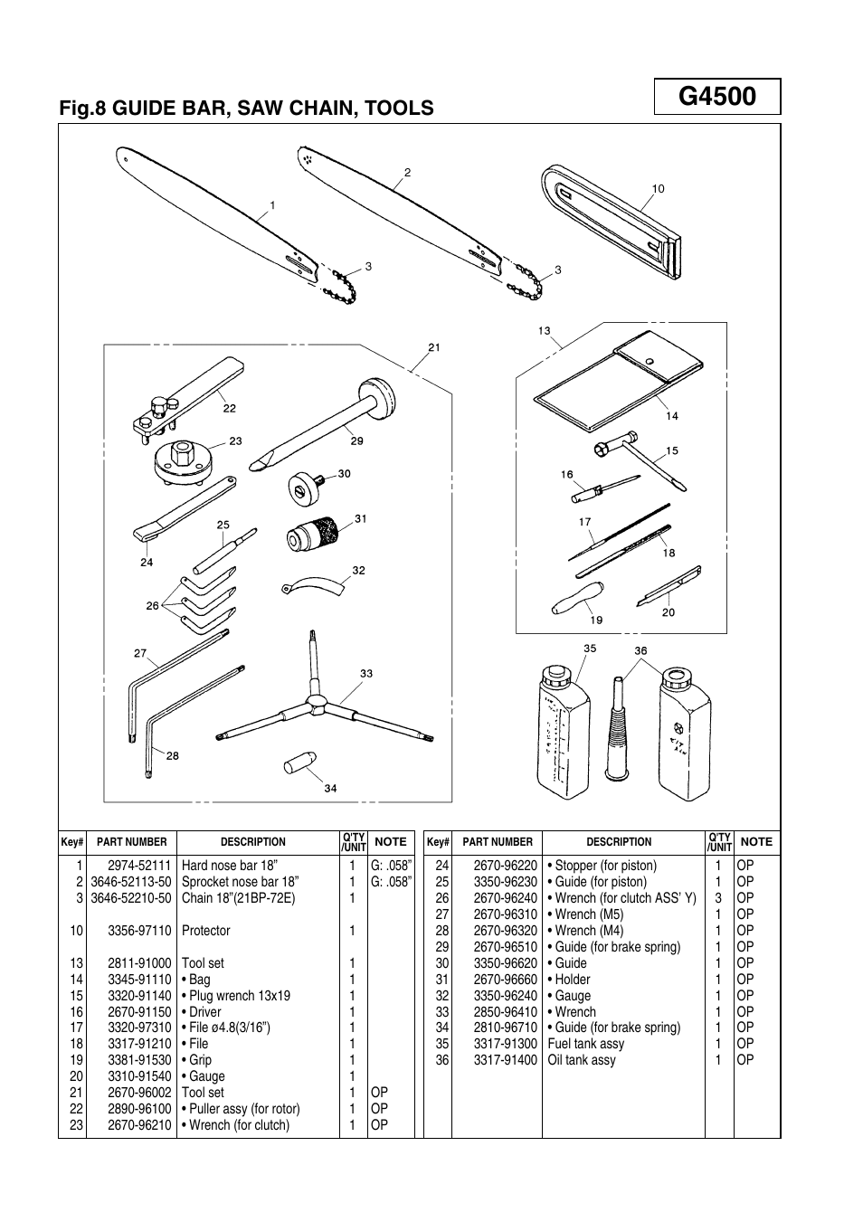 G4500, Fig.8 guide bar, saw chain, tools | Zenoah G5200 User Manual | Page 16 / 17