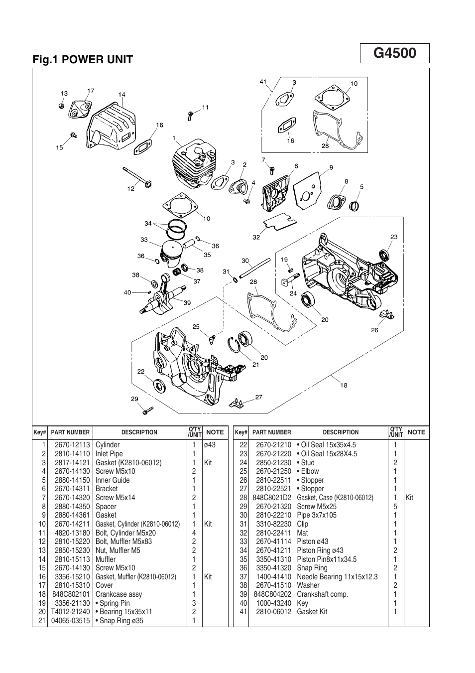 G4500, Fig.1 power unit | Zenoah G5200 User Manual | Page 2 / 17