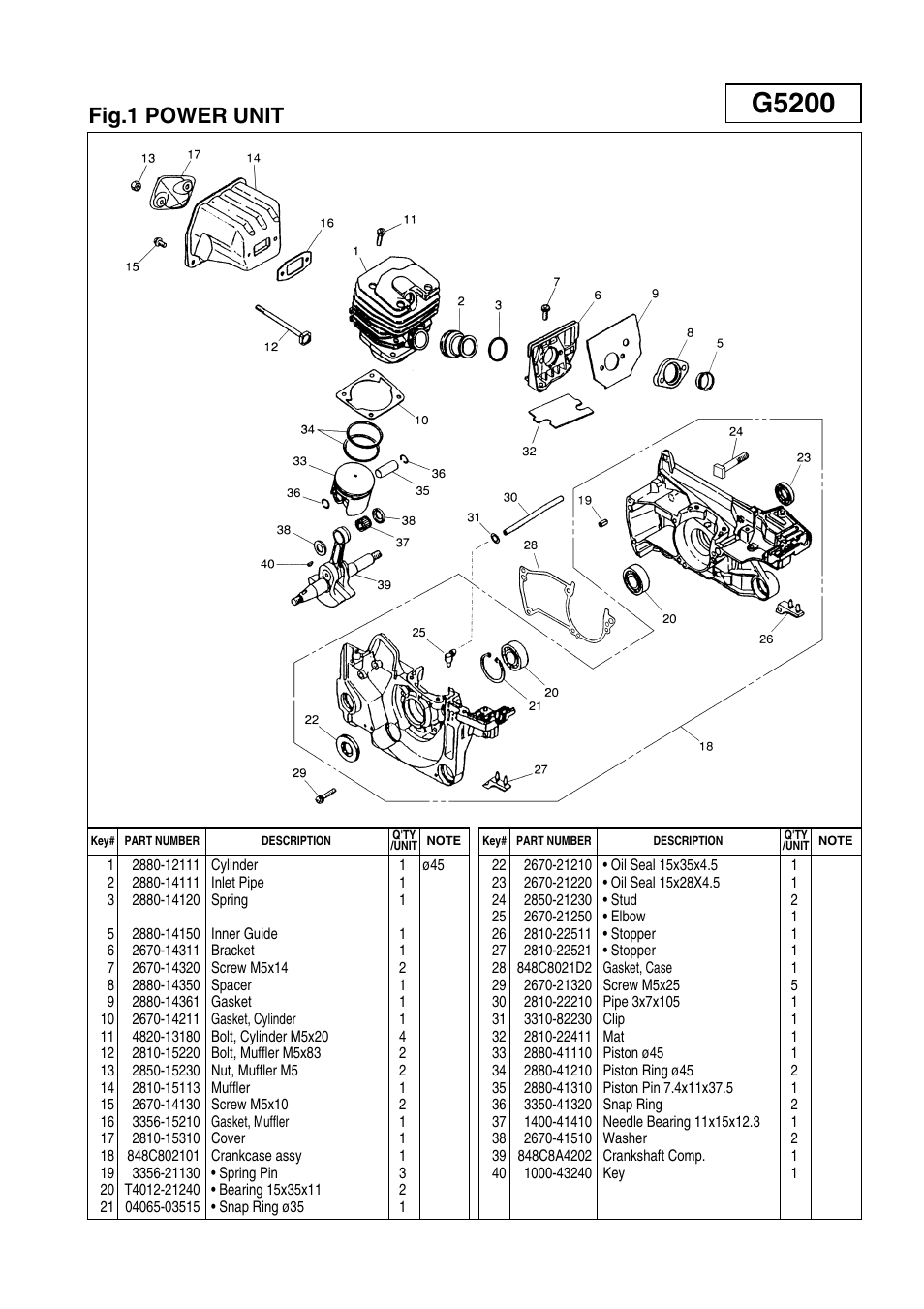 G5200, Fig.1 power unit | Zenoah G5200 User Manual | Page 3 / 17