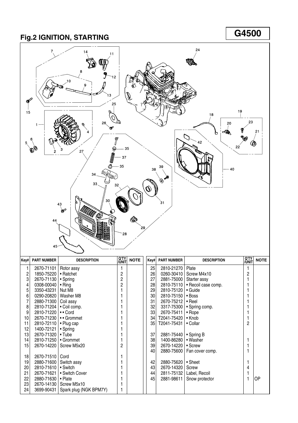 G4500, Fig.2 ignition, starting | Zenoah G5200 User Manual | Page 4 / 17
