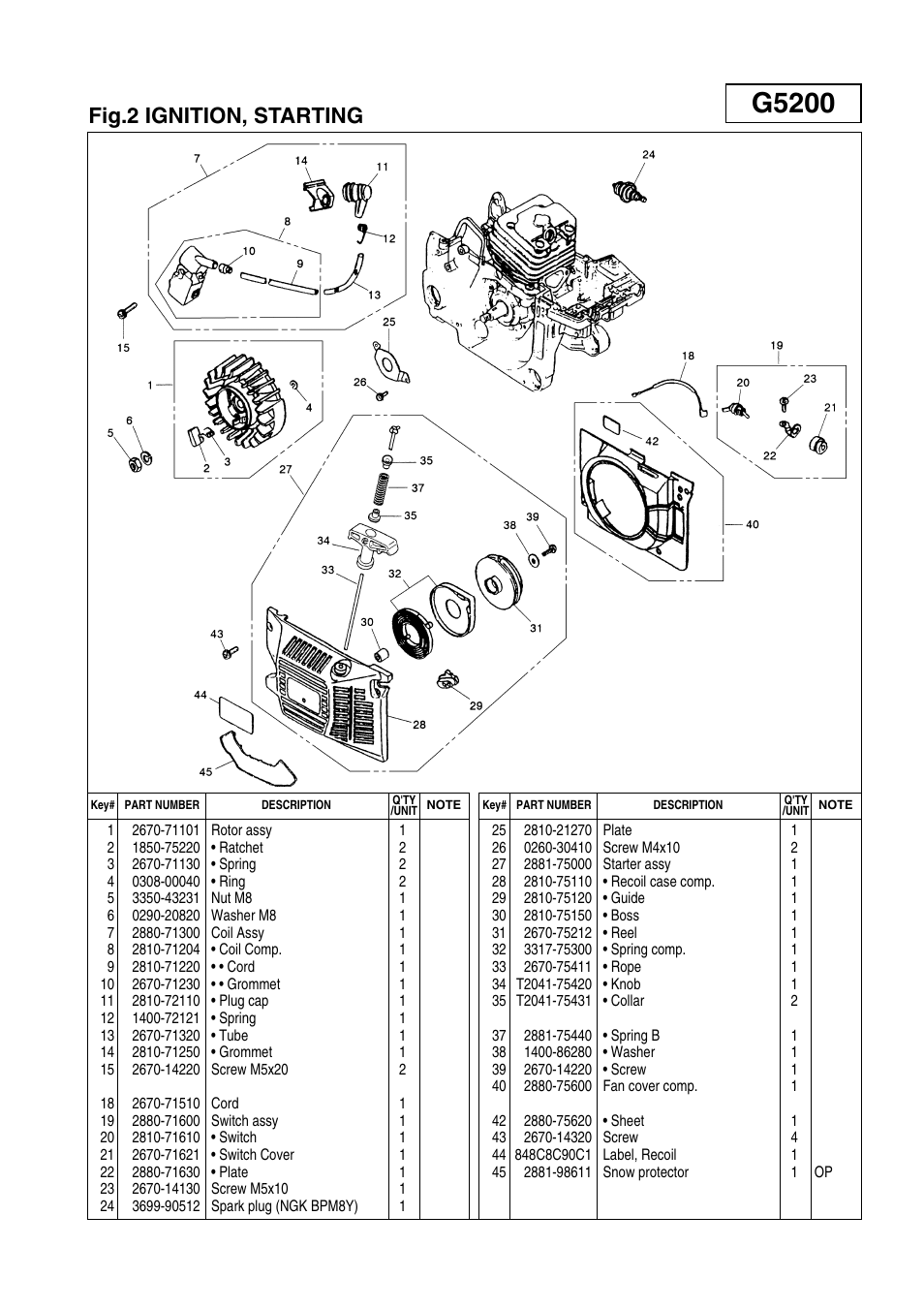 G5200, Fig.2 ignition, starting | Zenoah G5200 User Manual | Page 5 / 17
