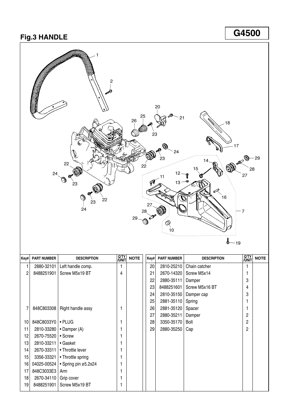 G4500, Fig.3 handle | Zenoah G5200 User Manual | Page 6 / 17