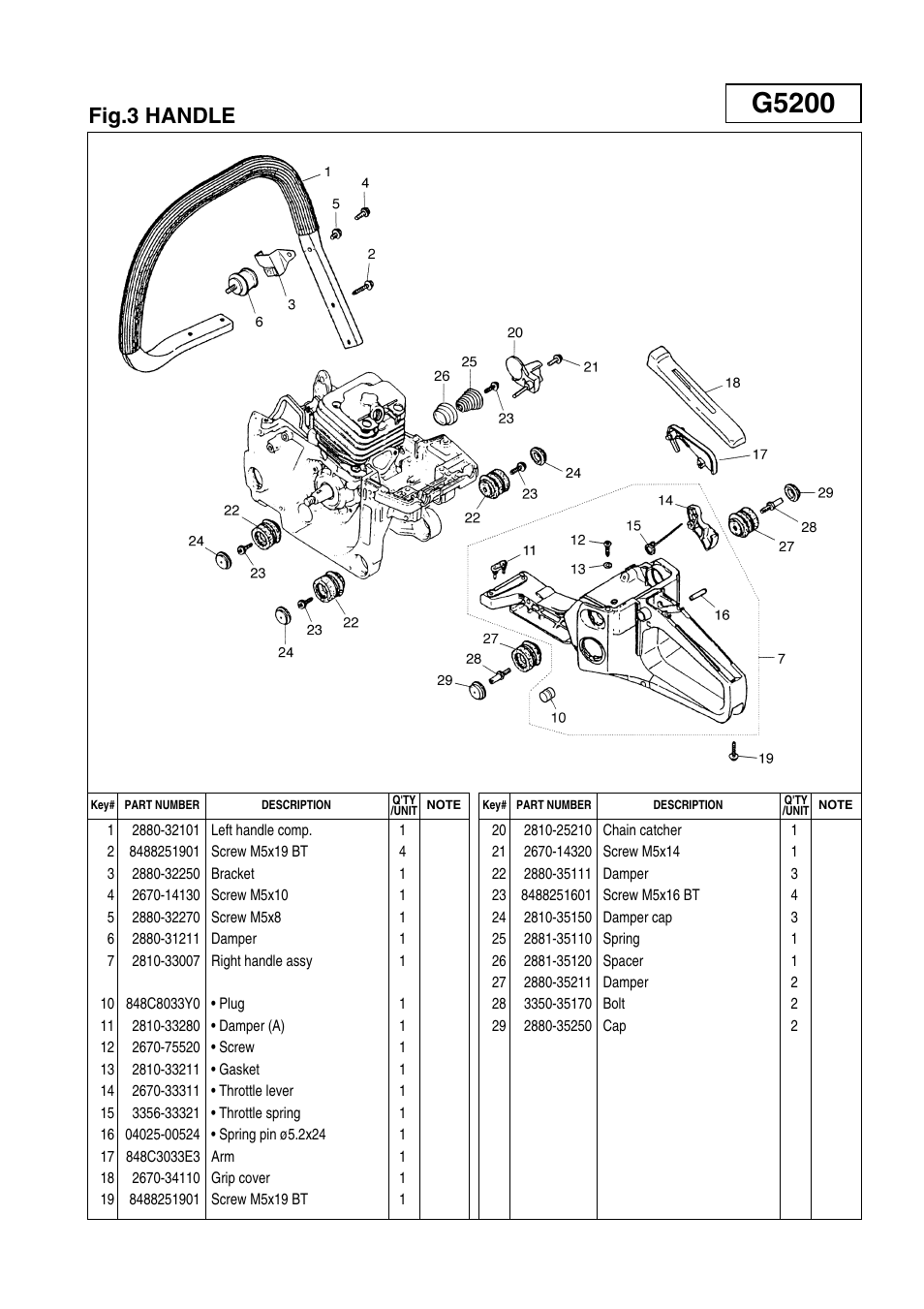 G5200, Fig.3 handle | Zenoah G5200 User Manual | Page 7 / 17